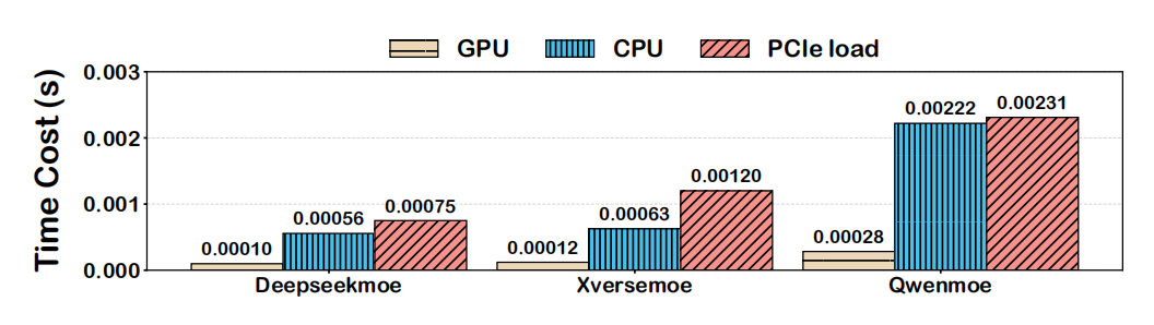 Bottleneck Analysis