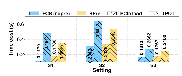 PCIe vs TPOT