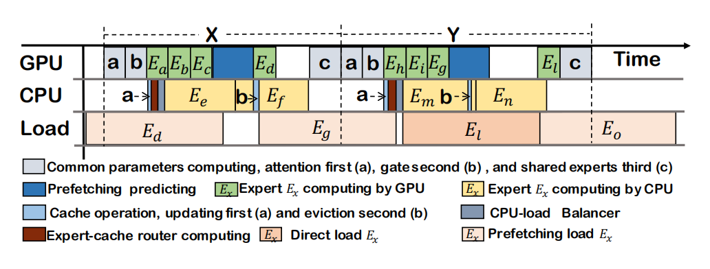 Execution Pipeline